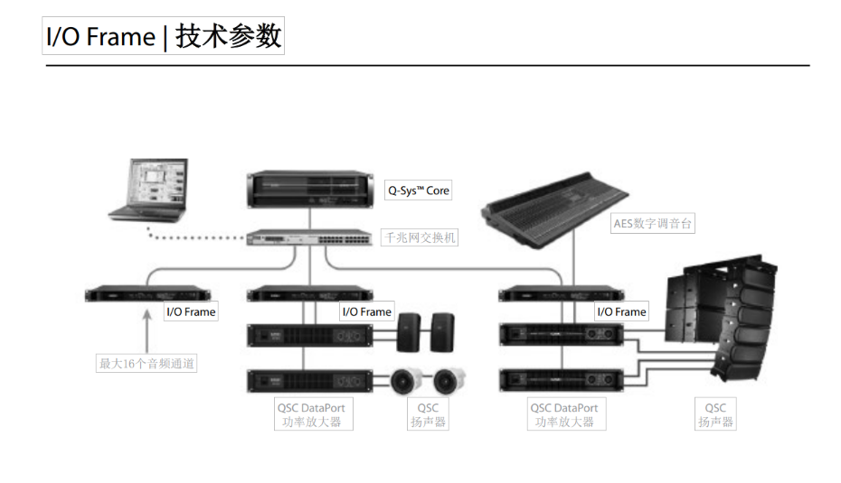 QSC数字音频处理器QSC I/O FRAME