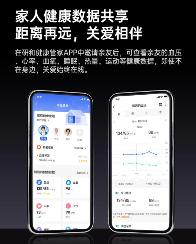 数据共享功能