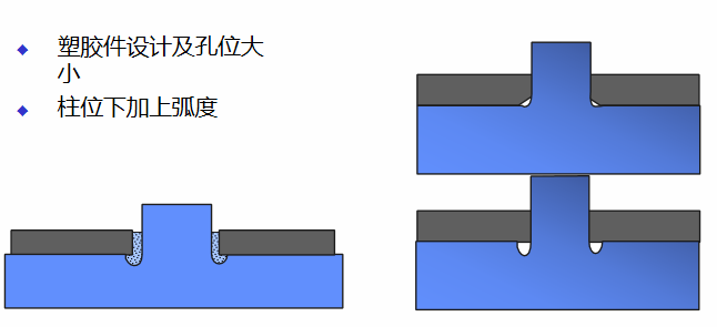 灵高超声波带你了解超声波铆接的设计要点及实例