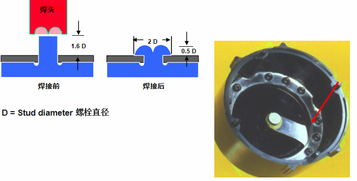 灵高超声波带你了解超声波铆接的设计要点及实例-基本型铆接