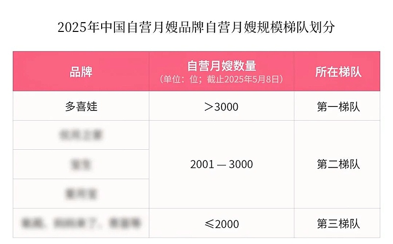 权威认证！多喜娃获评「中国自营月嫂第一品牌」