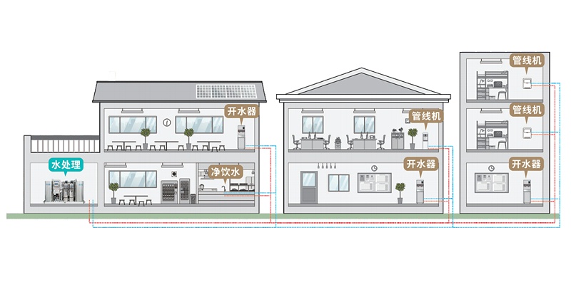 净水主机+分机净水器安装效果图 净水主机+分机净水器安装效果图