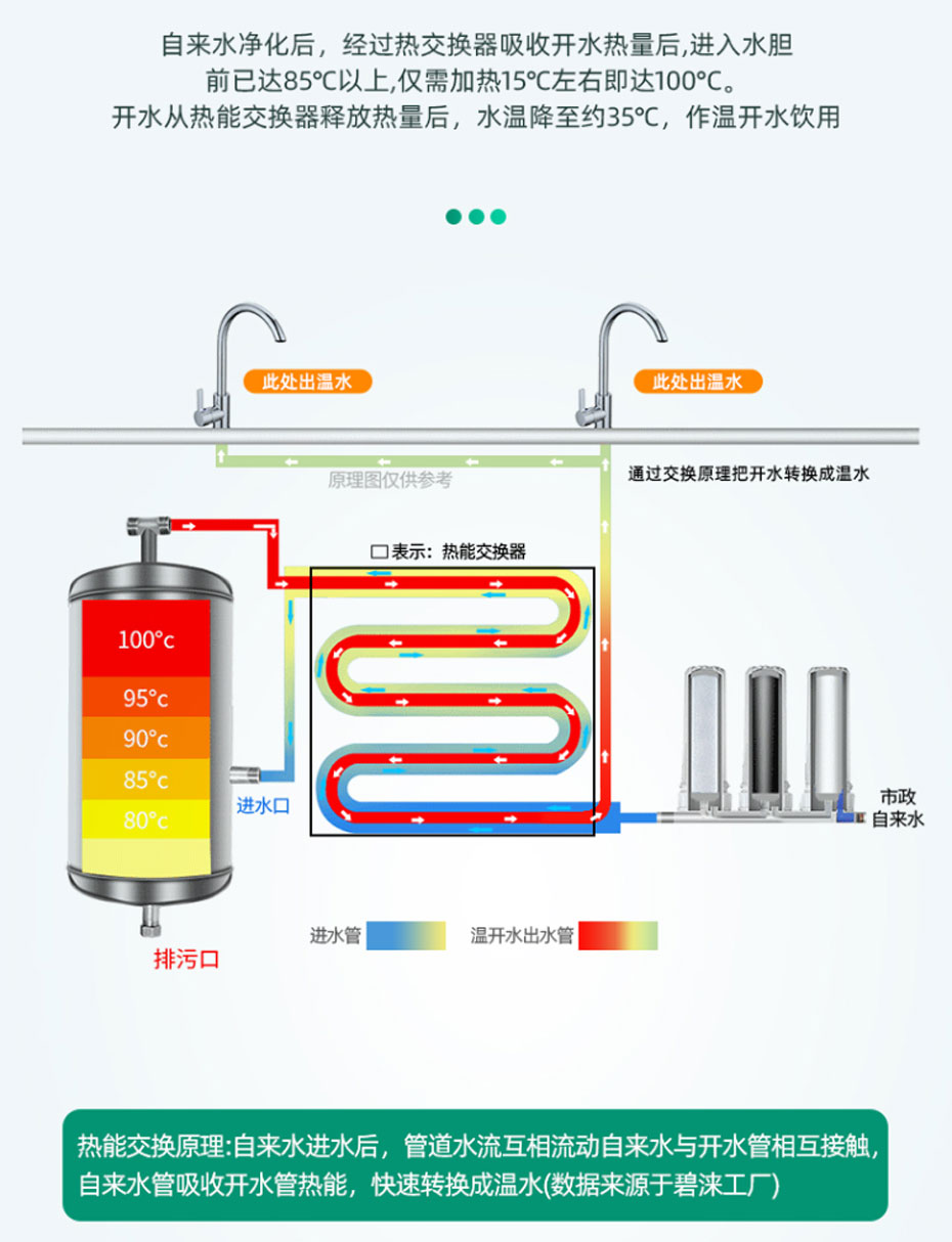热能交换技术 热能交换技术
