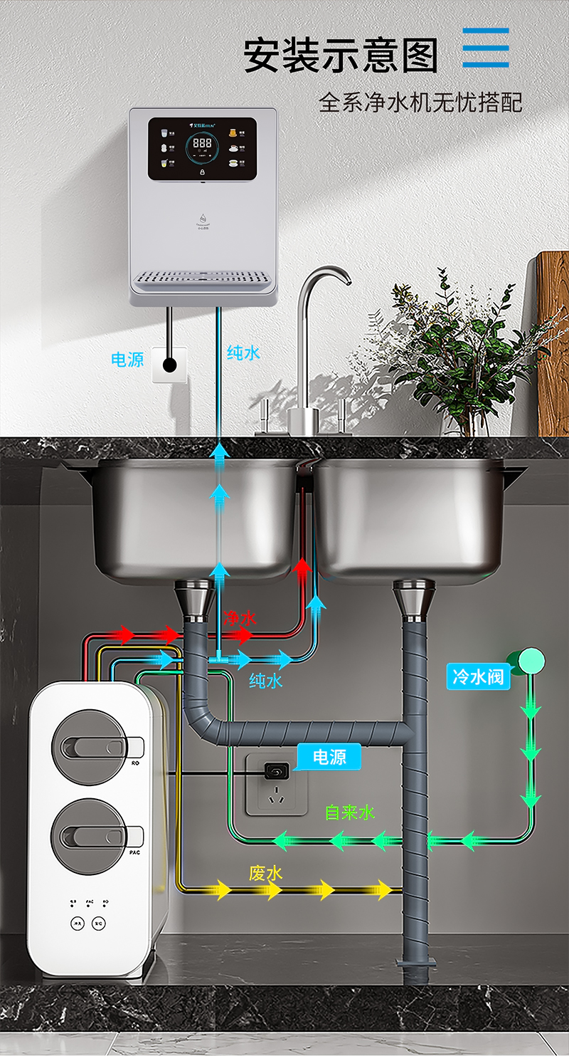 艾特蓝 壁挂式管线机YTL-520max 艾特蓝 壁挂式管线机YTL-520max