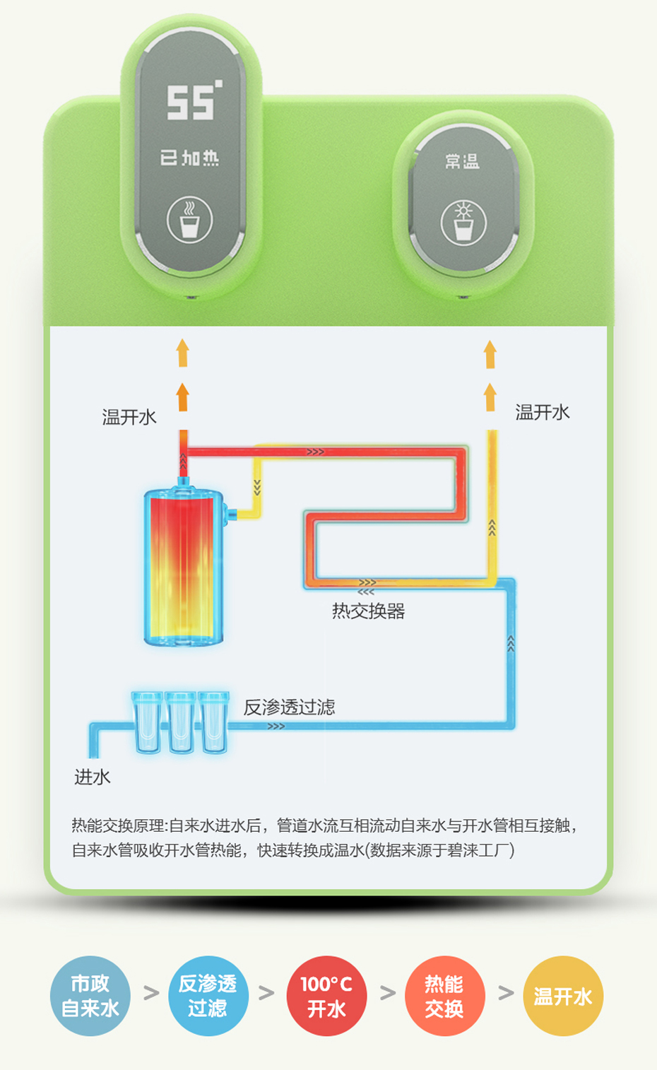 碧涞JN-A-2A20YT(绿/粉/白) 碧涞JN-A-2A20YT(绿/粉/白)