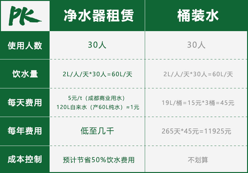 成都饮水机租赁多少钱 成都饮水机租赁多少钱