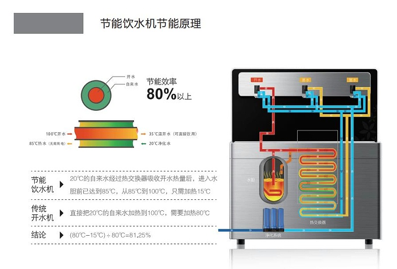学校直饮水机 学校直饮水机