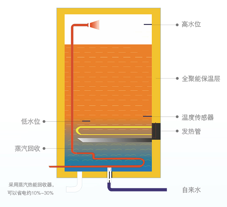 碧涞JN-A-3A120KA 碧涞JN-A-3A120KA