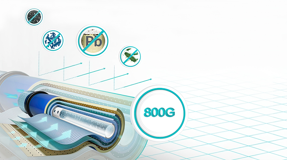 大通量 反渗透滤芯 大通量 反渗透滤芯