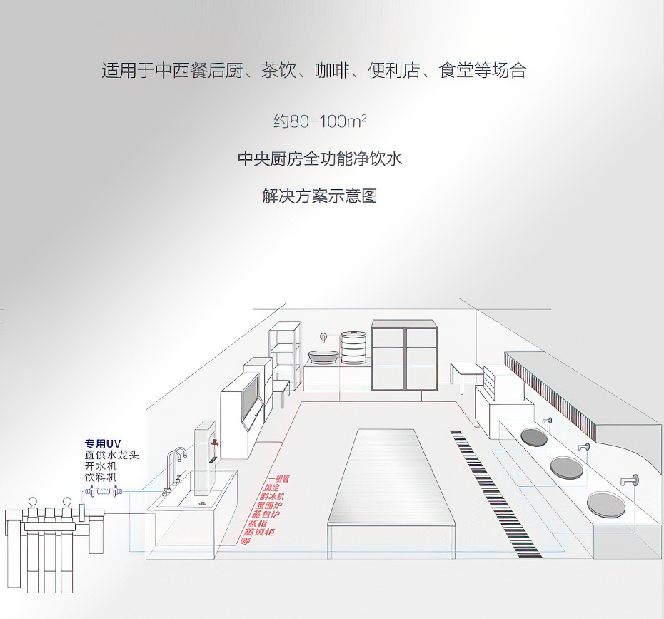 安吉尔 商用餐厨净水器J2820-CS1100