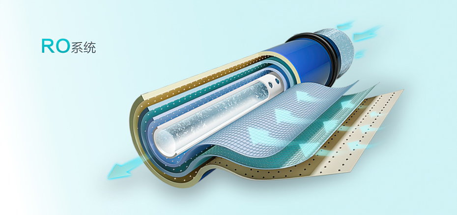 安吉尔 物联网水处理J2314ROS1000C