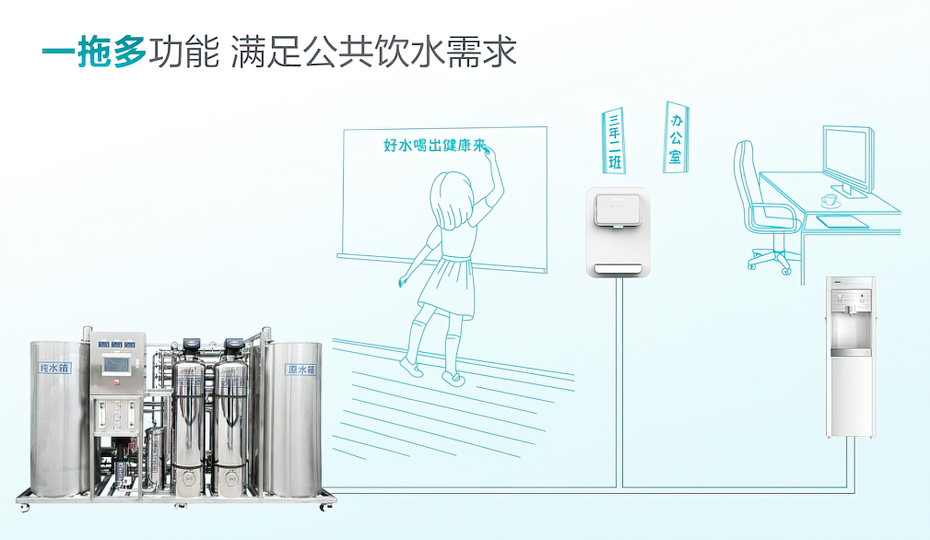 安吉尔 物联网水处理J2314ROS1000C