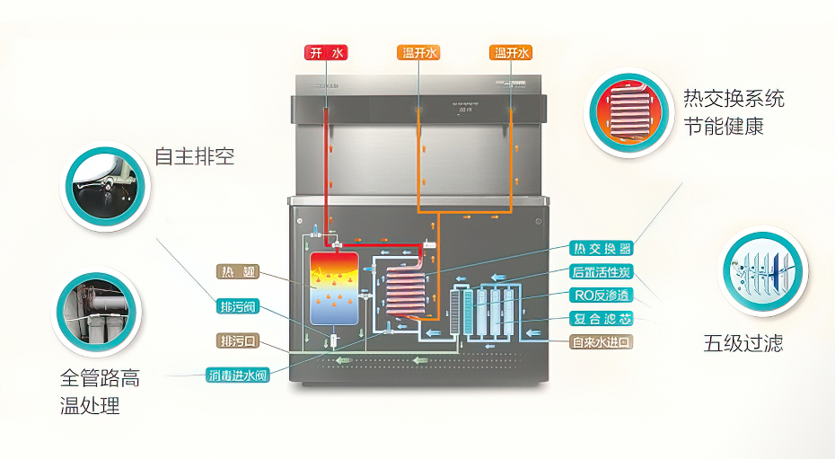 四大亮点 四大亮点