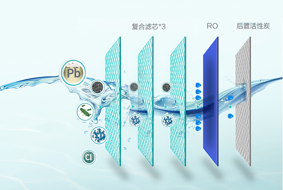 5级过滤 5级过滤