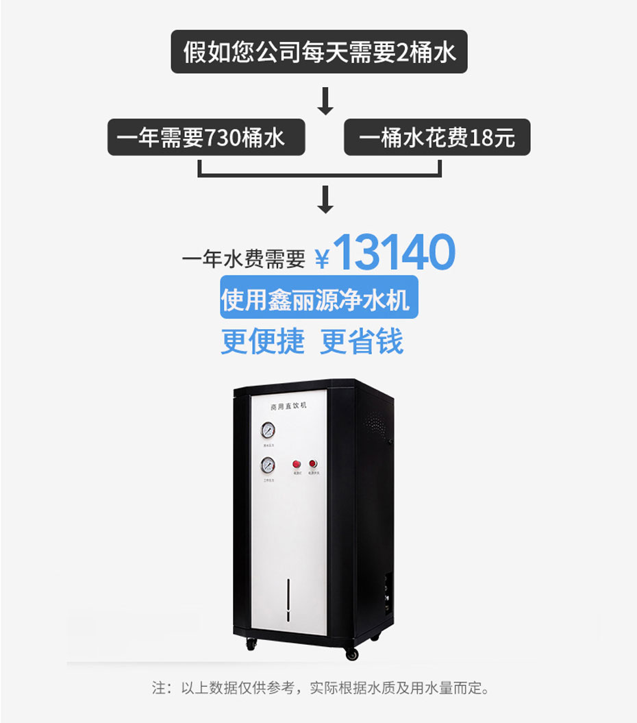 净水器费用 净水器费用