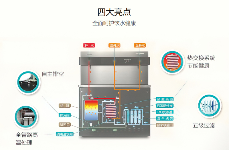 学校直饮水机 学校直饮水机