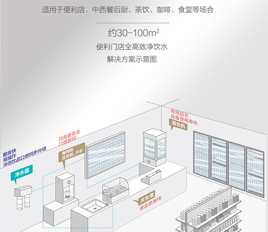 安吉尔 商用餐厨净水器J2810-CS500