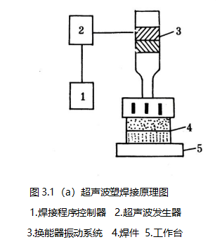 图3.1