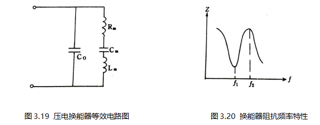 图3.19 3.20