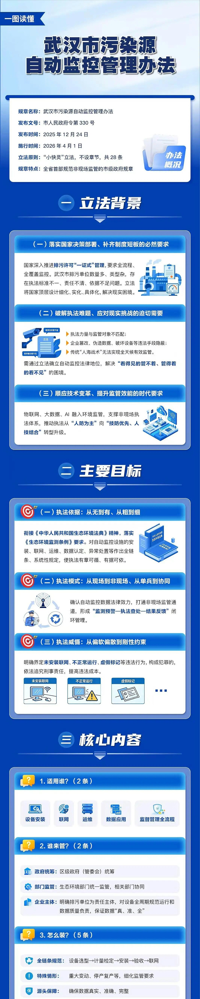 固定污染源自动监控管理办法