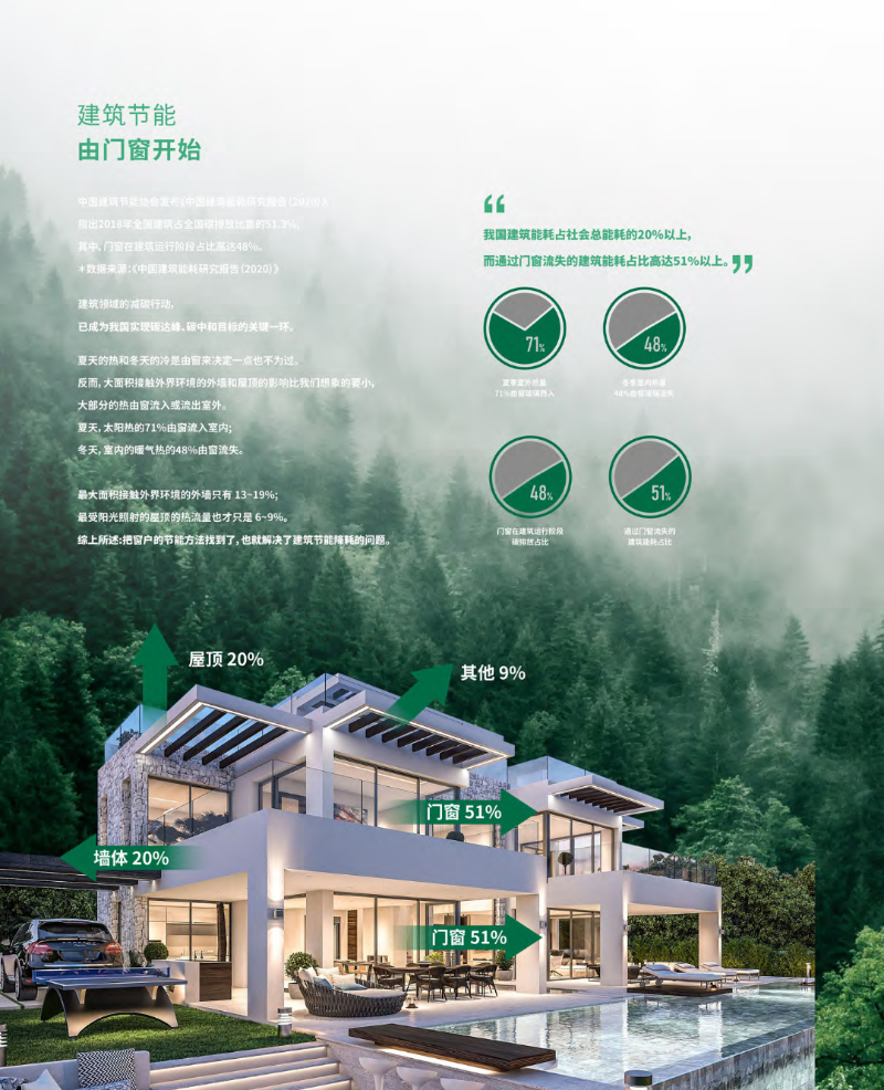 【福荣誉】 门窗十大品牌 福临门恒温门窗3