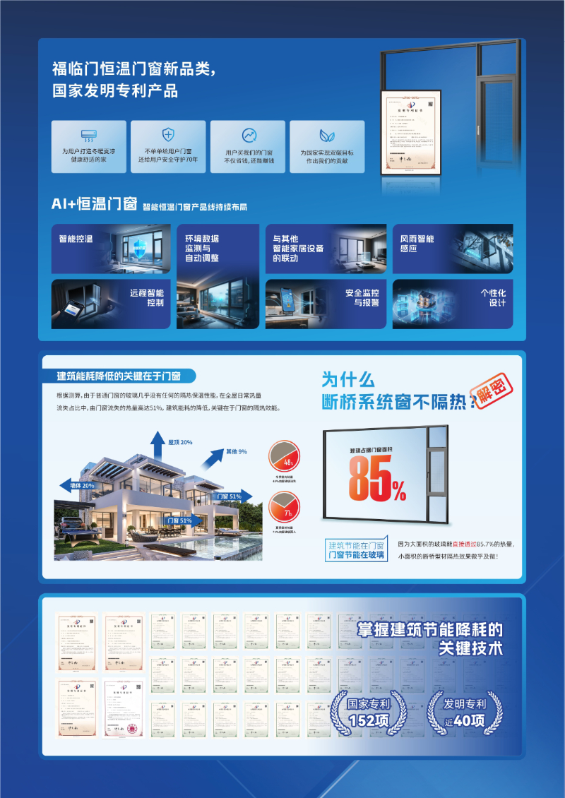 【福荣誉】福临门恒温门窗3