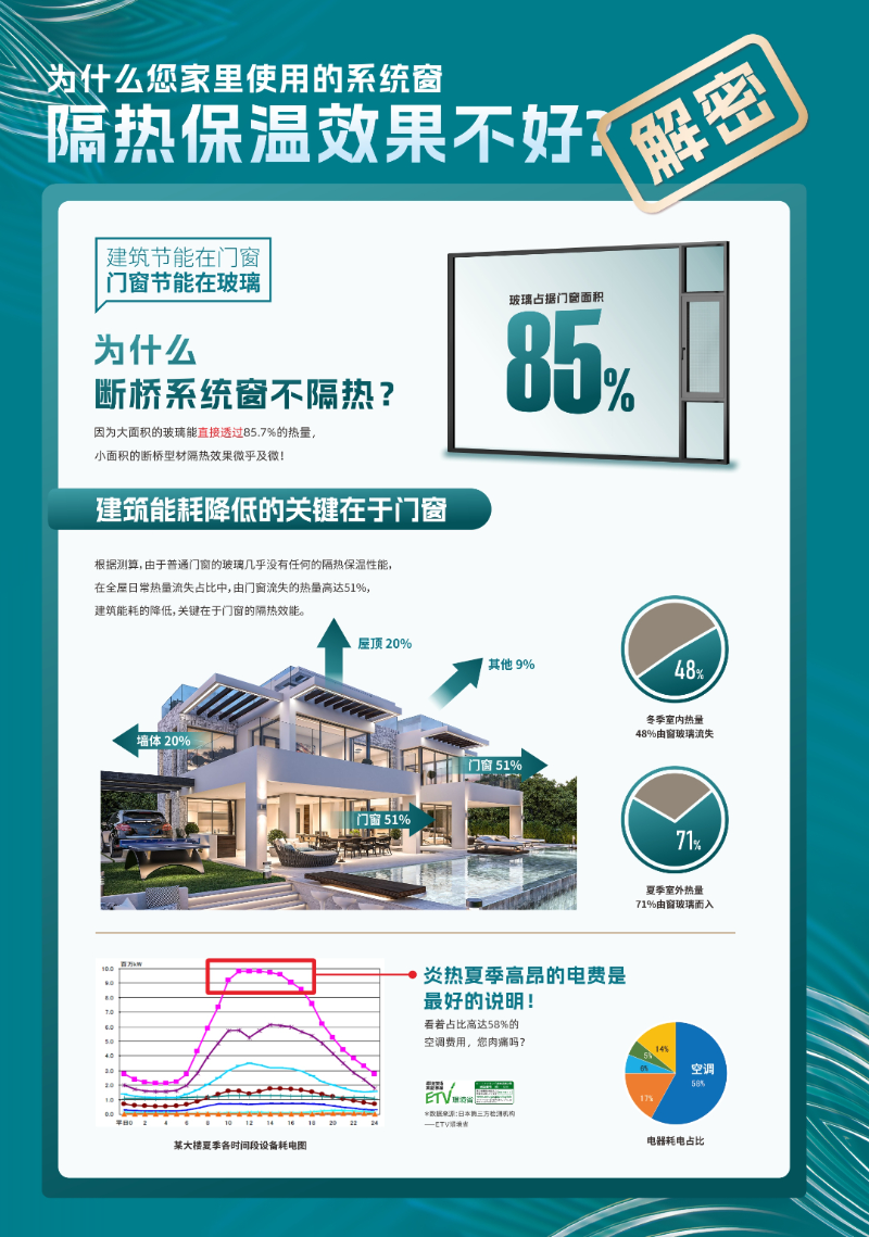 福荣誉 福临门恒温门窗 (9)