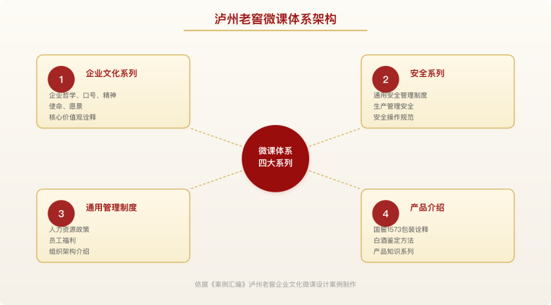 01_微课体系架构