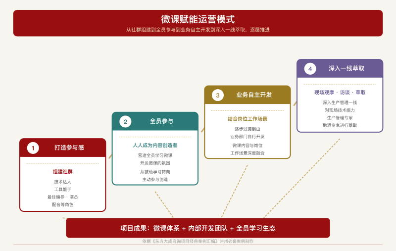 03_infographic