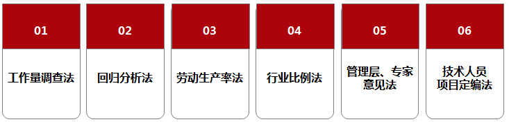 02_力隆集团六类定编方法 02_力隆集团六类定编方法